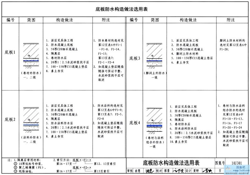 10j301,地下建筑,工程标准图集,工程设计图集,建筑工程图集,建筑防水